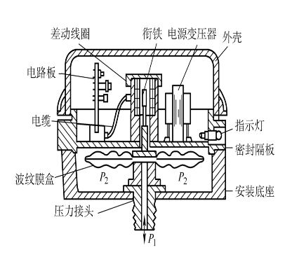 差压传感器结构示意图