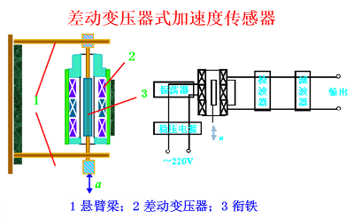 加速度传感器应用案例.png