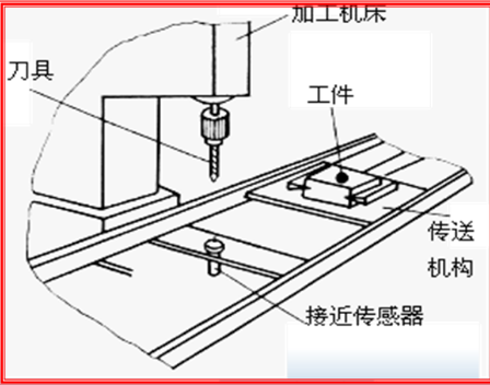 生产工件加工定位.png