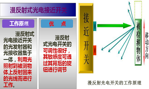 漫反射光电传感器原理.png