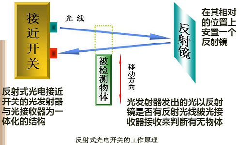 反射式光电传感器原理.png