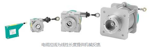 不同类型的定位系统，可以应用在哪些传感器上？