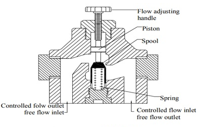 液压电磁阀结构