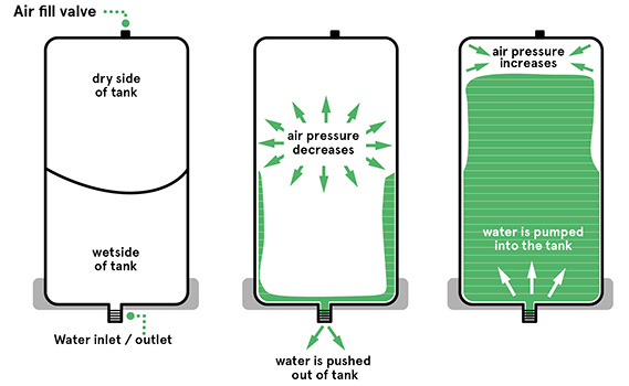 水压传感器水位测试.jpg