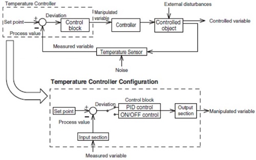 温度控制器原理图.jpg