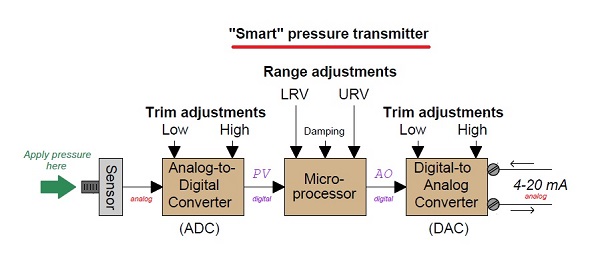 smart-transmiter-tr-1.jpg
