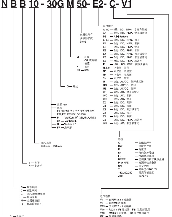 倍加福接近开关的分类及工作原理有哪些？