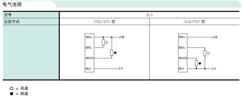 GL5-T/28A/115倍加福光电开关怎样接线?