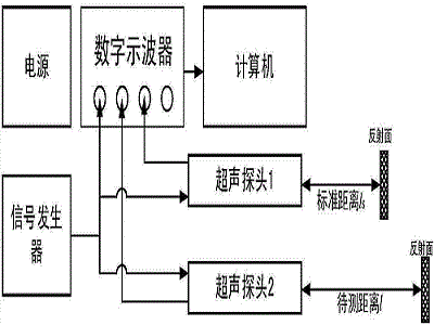 超声波传感器应用领域，不同领域的特点原理