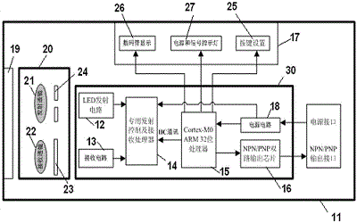 反射式光电传感器原理可应用的领域