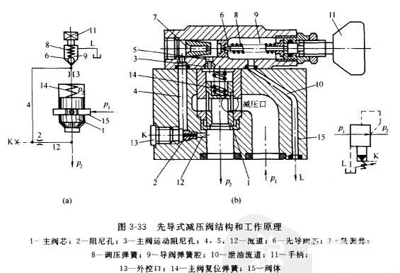 先导式减压阀的结构图.jpg