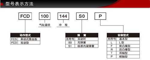 藤仓BF气缸介绍.jpg