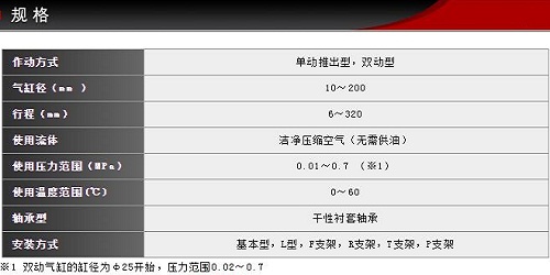 藤仓BF气缸规格.jpg
