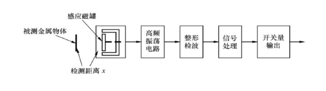 接近开关原理图.png