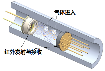 气体传感器