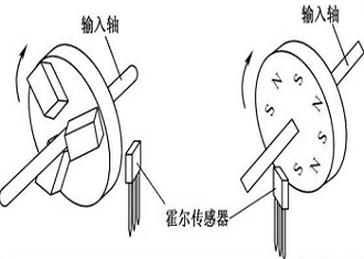  传感器测试系统