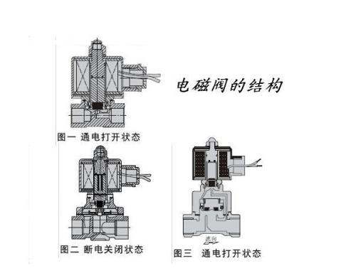 常开电磁阀原理结构.jpg