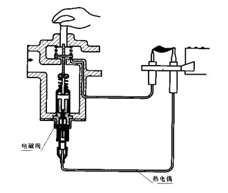 燃气电磁阀工作原理