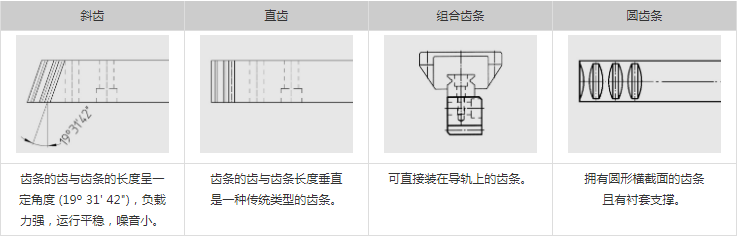 齿条的类型.png