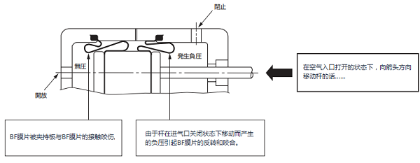 藤仓BF气缸隔膜更换注意事项