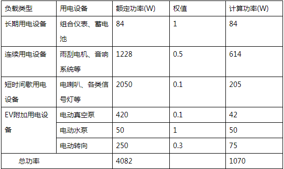 dcdc变换器功率计算