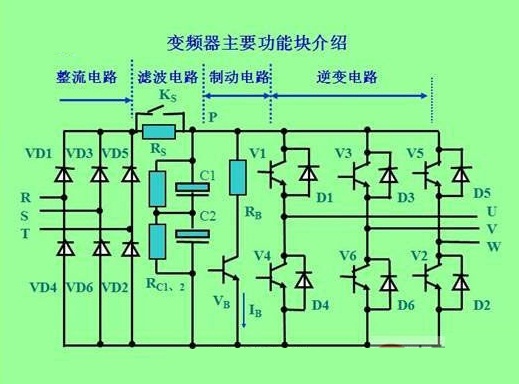 变频器原理结构图