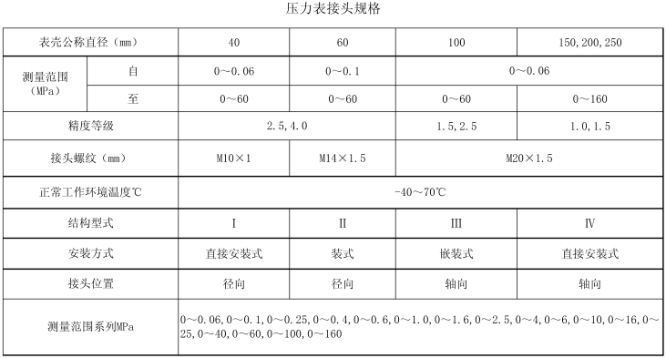 压力表接头规格