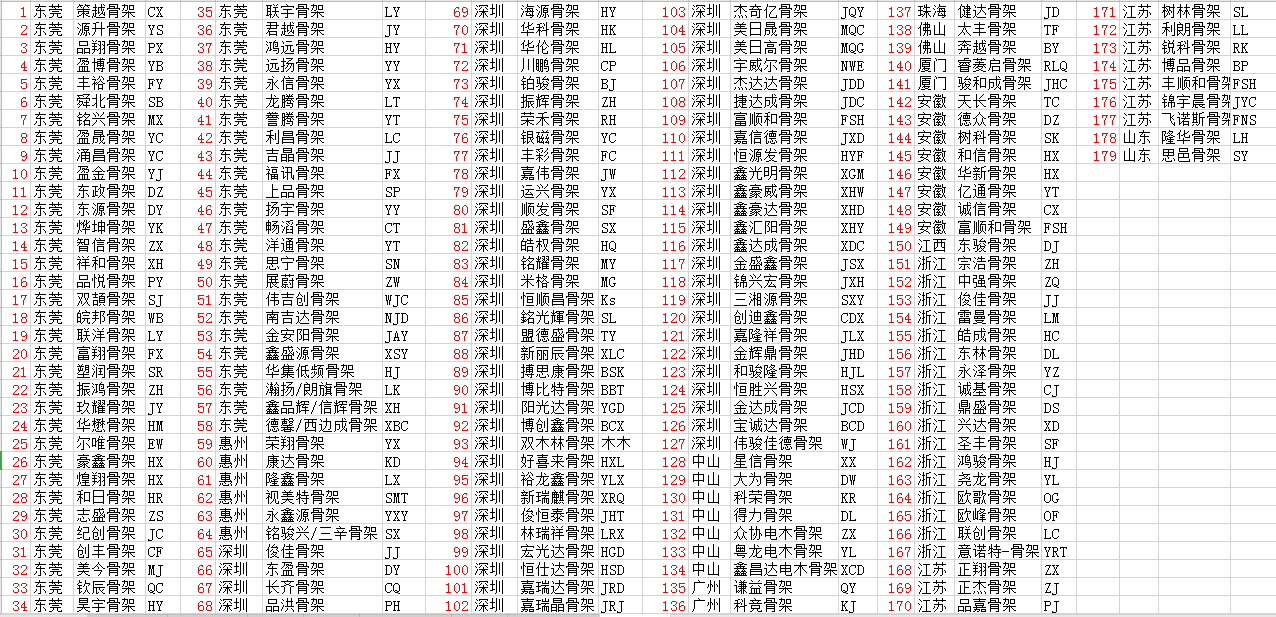变压器骨架大全符号