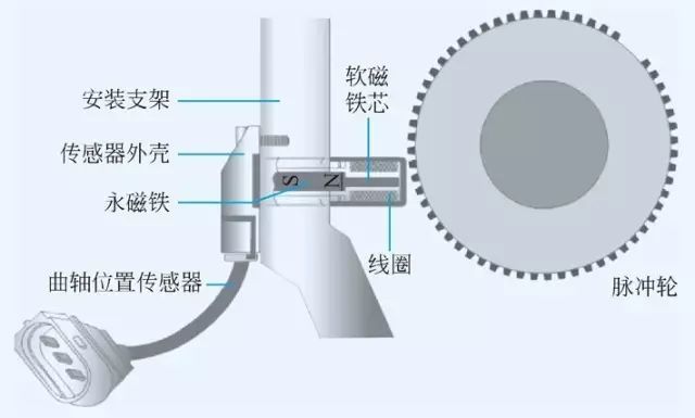 曲轴位置传感器