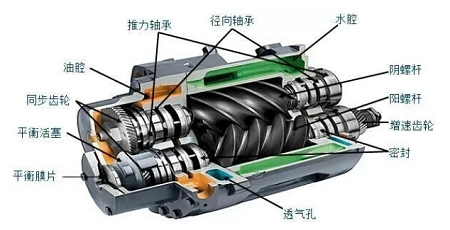 压缩机.png