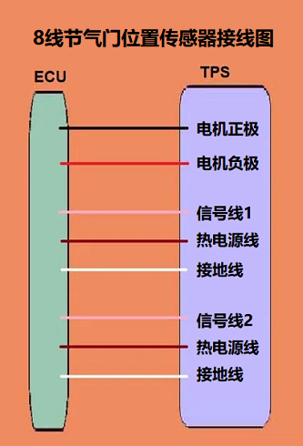 8线节气门位置传感器接线图