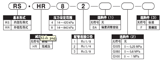 超精密减压阀RSB系列