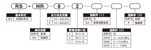 超精密减压阀RS系列