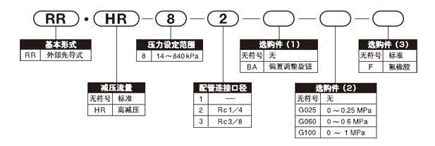 超精密气动继电器RR系列