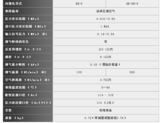 超精密气动继电器RR系列
