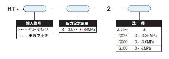 型号表示方法