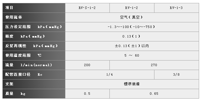 精密真空减压阀RV系列