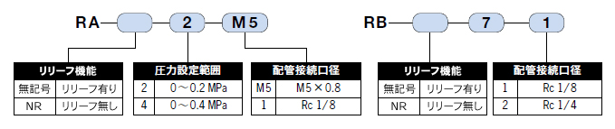 通用性减压阀RA.RB系列