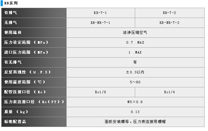 通用性减压阀RA.RB系列