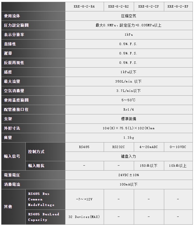 精密电控变换器KRE系列规格