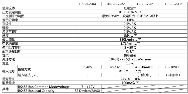 KRE-8-2-EP型号表示