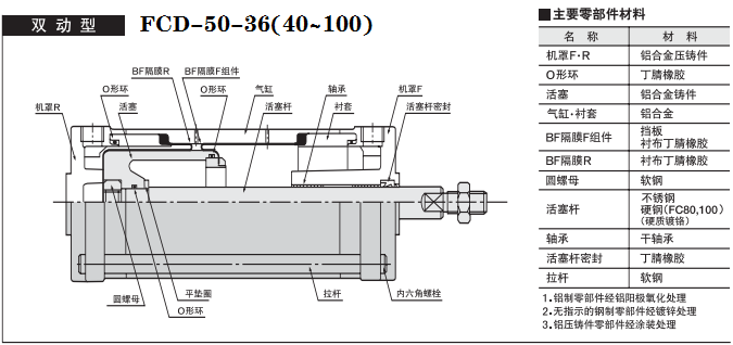 藤仓双动型气缸.png