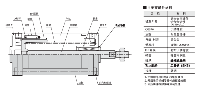 SCS-40-48-S1-B0-P结构图