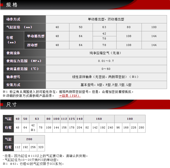 SCS-40-48-S1-B0-P选型规格