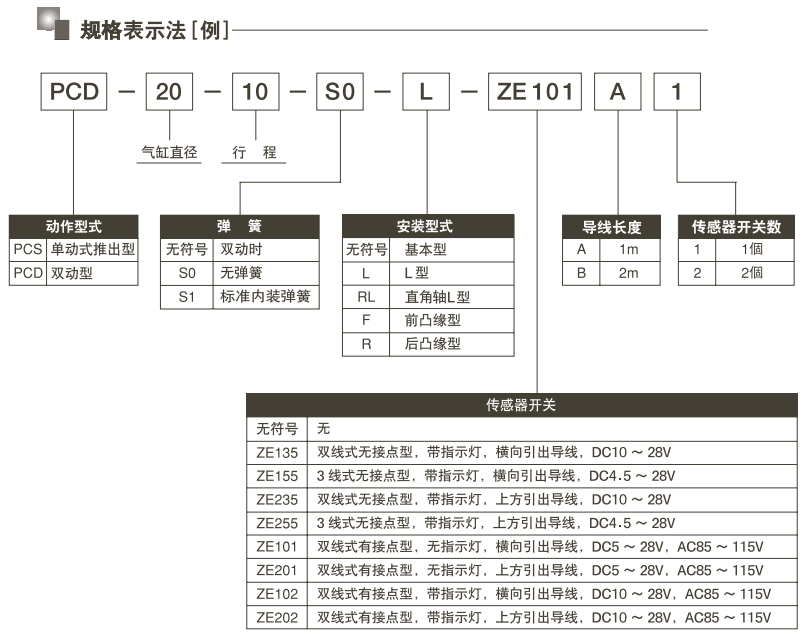 PCD-40-20型号表示