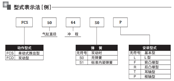 FCS-50-64-S1