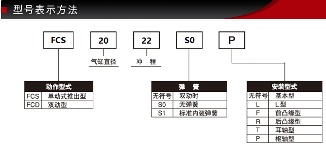 型号表示方法 .jpg