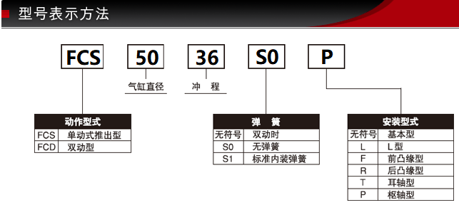 型号表示方法.png