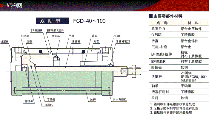 FCD-50-36-S0/S1产品结构图