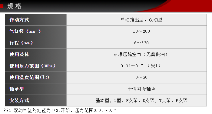 FCD-50-36-S0/S1技术参数